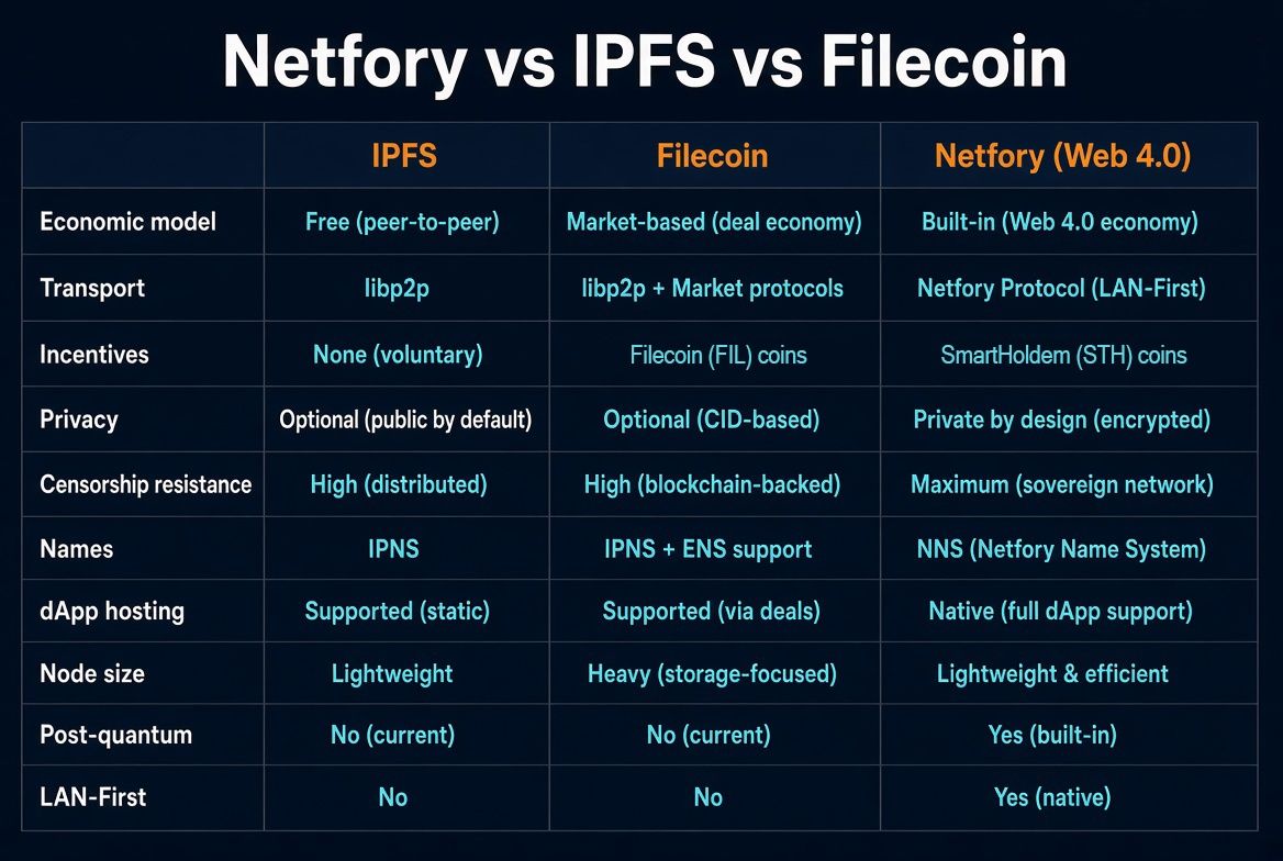 Netfory-IPFS-and-Filecoin-vs (2).jpg