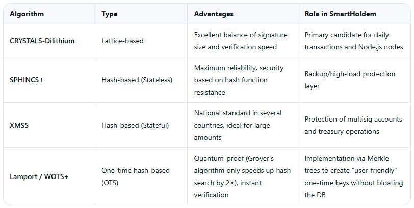 Which algorithms are we choosing_STH (1).png