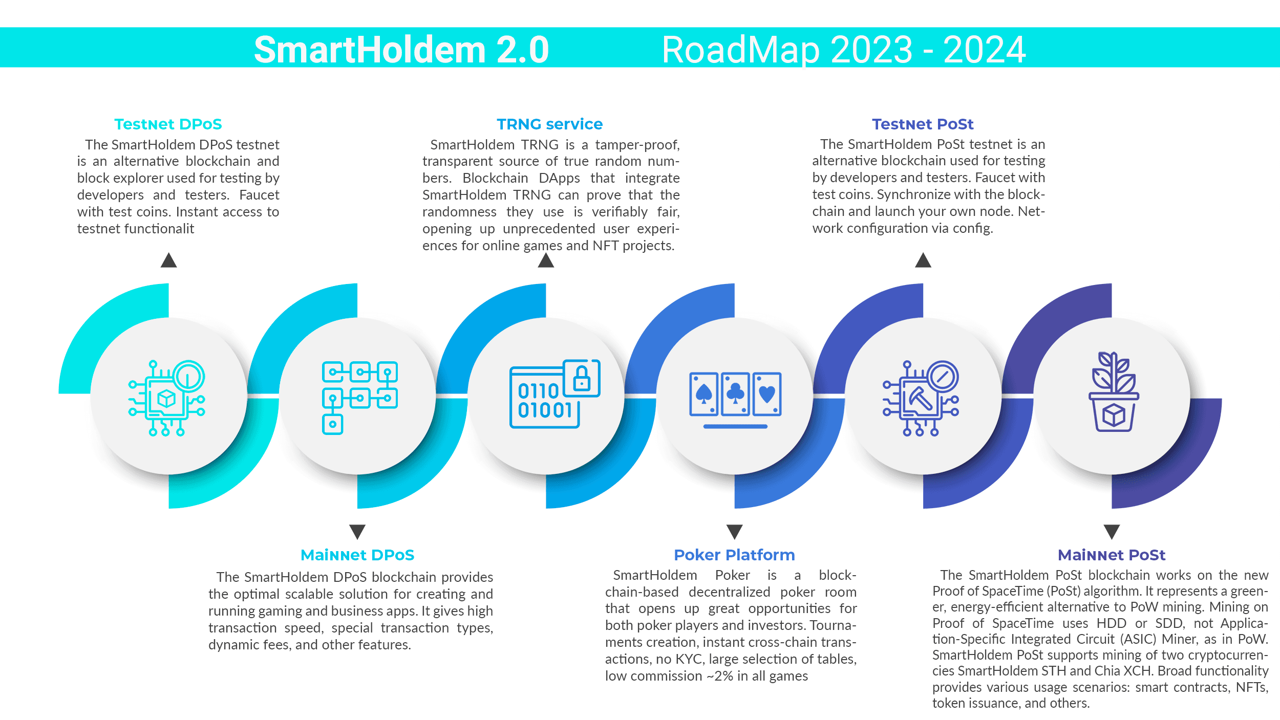 sth_roadmap_eng.png